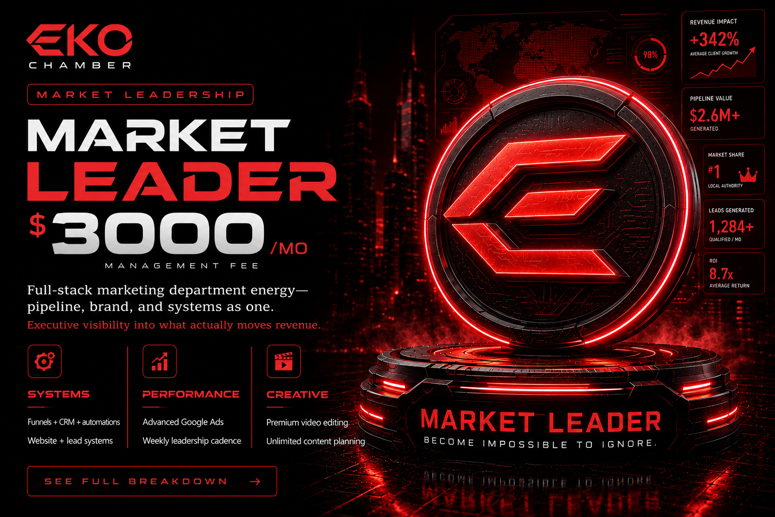 Market Leader package overview